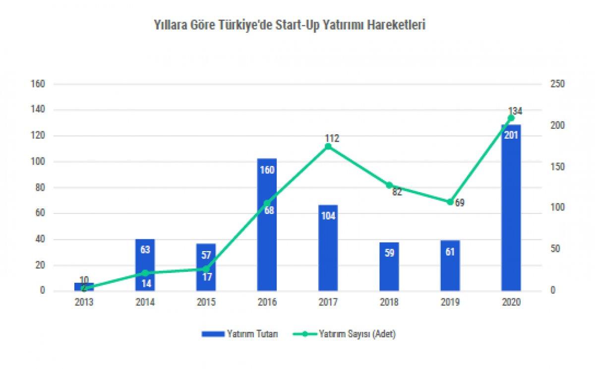 Türkiye’nin Ar-Ge Ve İnovasyon Karnesi Yayımlandı