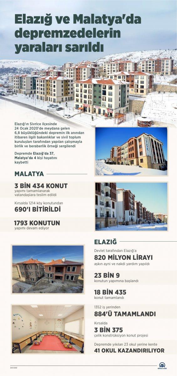 Elazığ ve Malatya'da depremzedeler yeni konutlarında yaşamını sürdürüyor