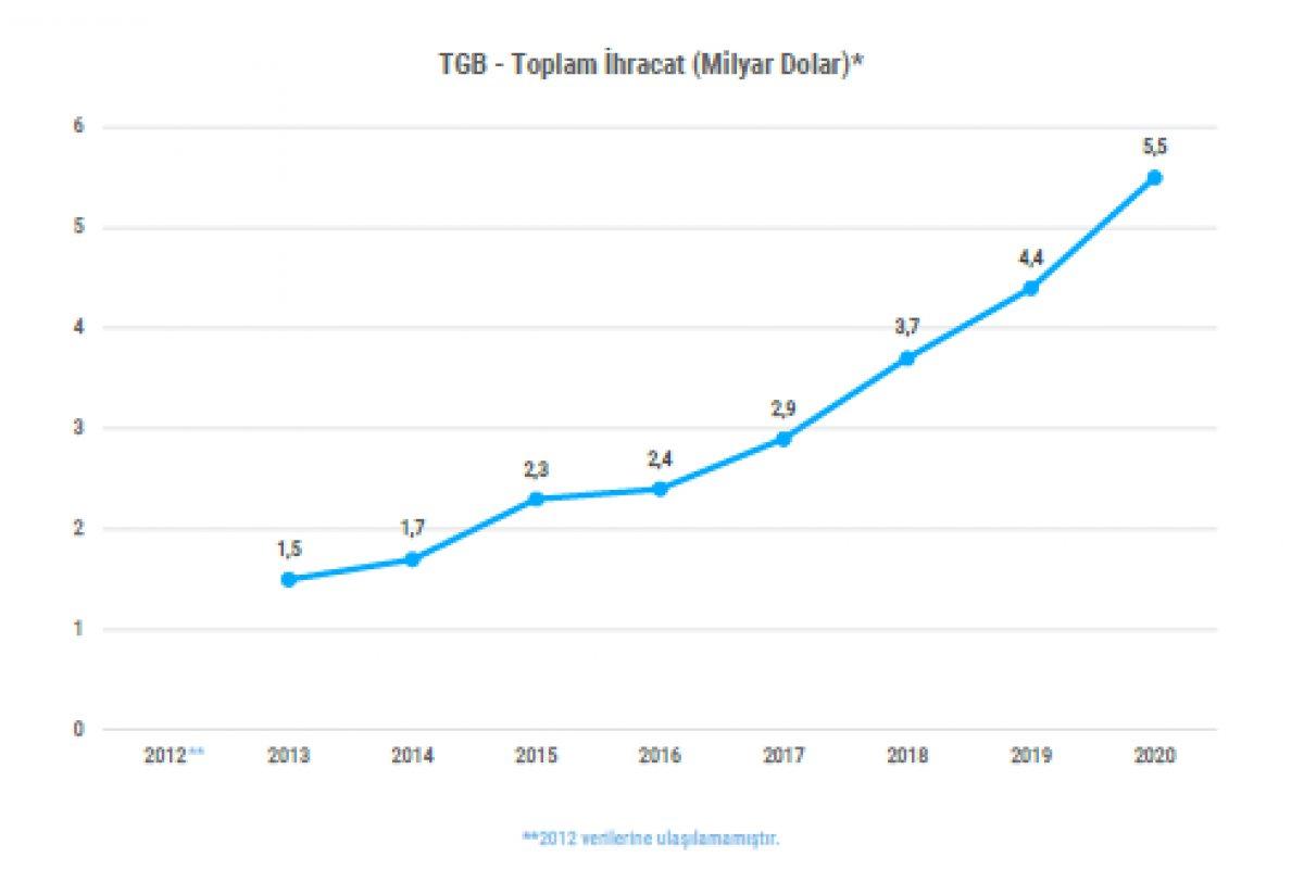 Türkiye’nin Ar-Ge Ve İnovasyon Karnesi Yayımlandı