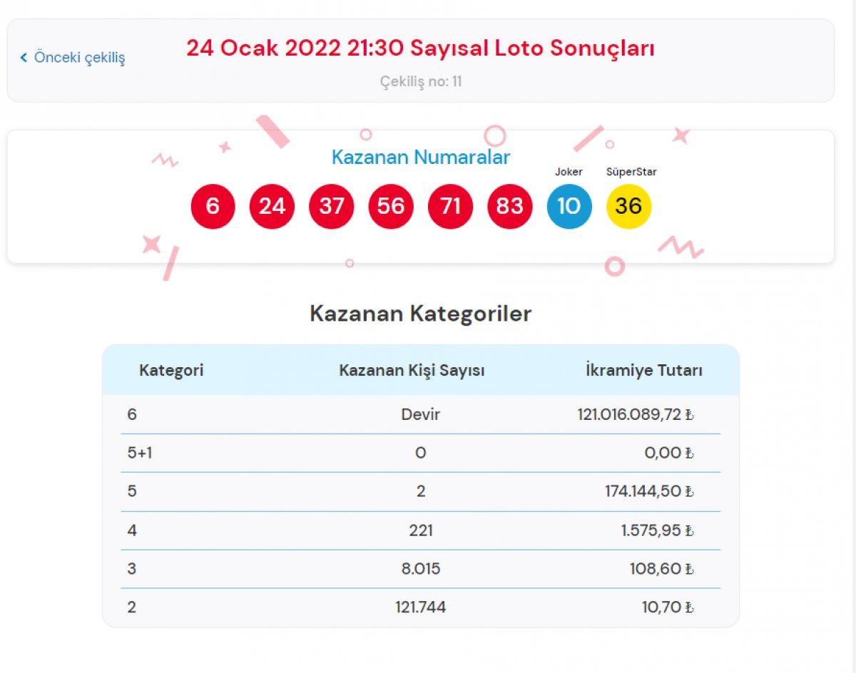 MPİ Çılgın Sayısal Loto sonuçları 24 Ocak 2022: Bilet sorgulama...