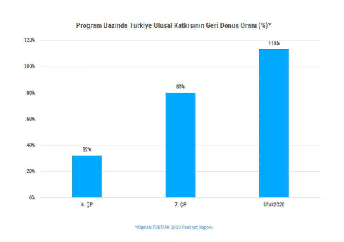 Türkiye’nin Ar-Ge Ve İnovasyon Karnesi Yayımlandı