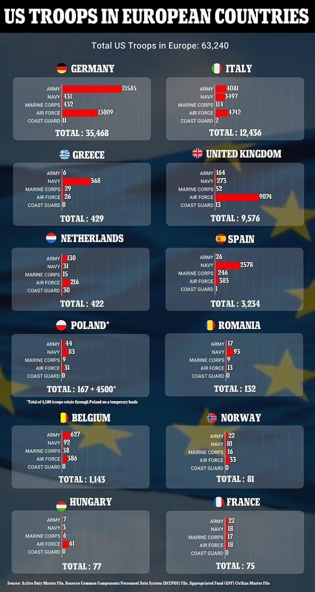 Rusya - Ukrayna geriliminde ABD'nin Avrupa'daki askeri varlığı gündeme geldi