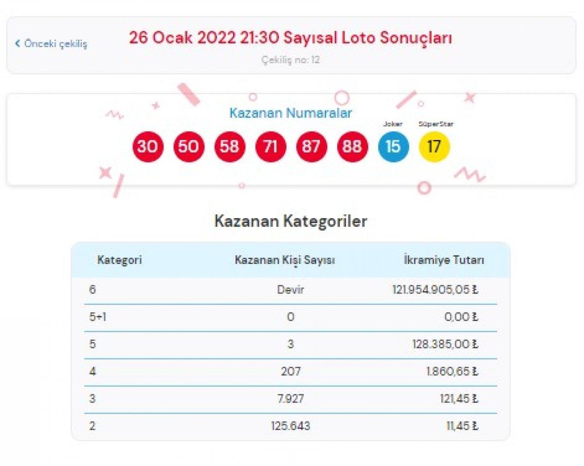 MPİ Çılgın Sayısal Loto sonuçları 26 Ocak 2022: Sayısal Loto bilet sorgulama