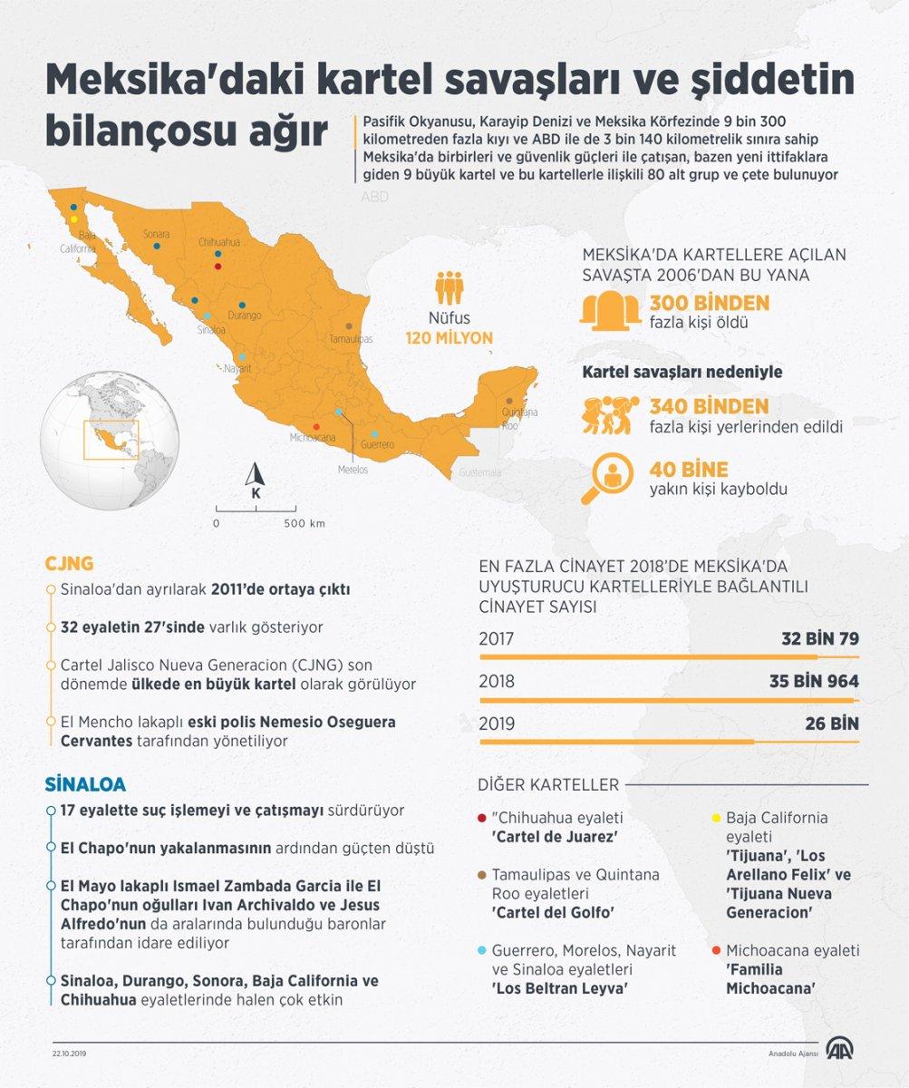 ABD'de uyuşturucu baronu El Chapo’nun ömür boyu hapis cezası onaylandı