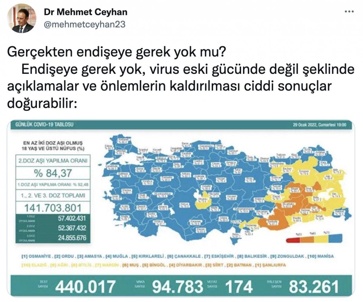 Epidemiyolog Mehmet Ceyhan'dan Bakan Koca'nın açıklamalarına tepki