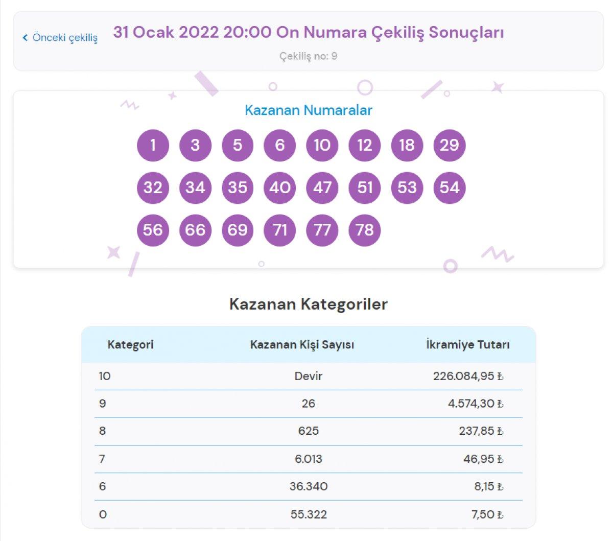 MPİ On Numara çekiliş sonuçları 31 Ocak 2022: Bilet sorgulama ekranı