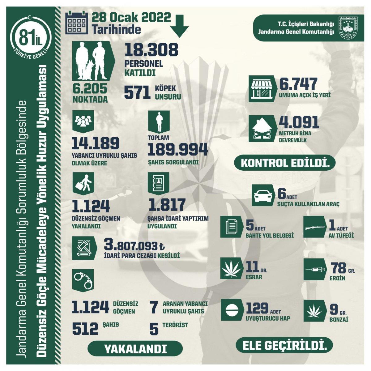 Jandarma, binlerce noktada 'Düzensiz Göç' uygulaması yaptı