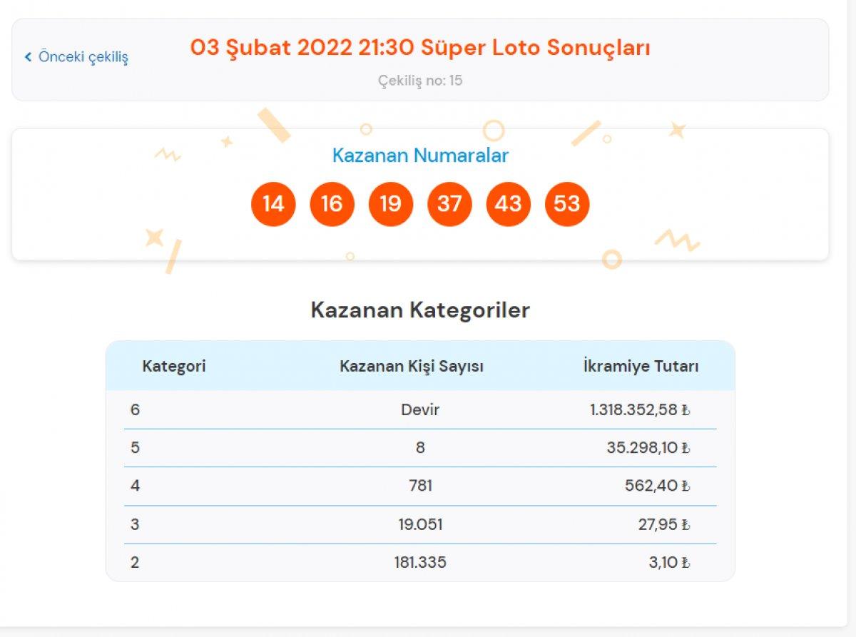 MPİ 3 Şubat 2022 Süper Loto sonuçları: Büyük ikramiye numaraları...