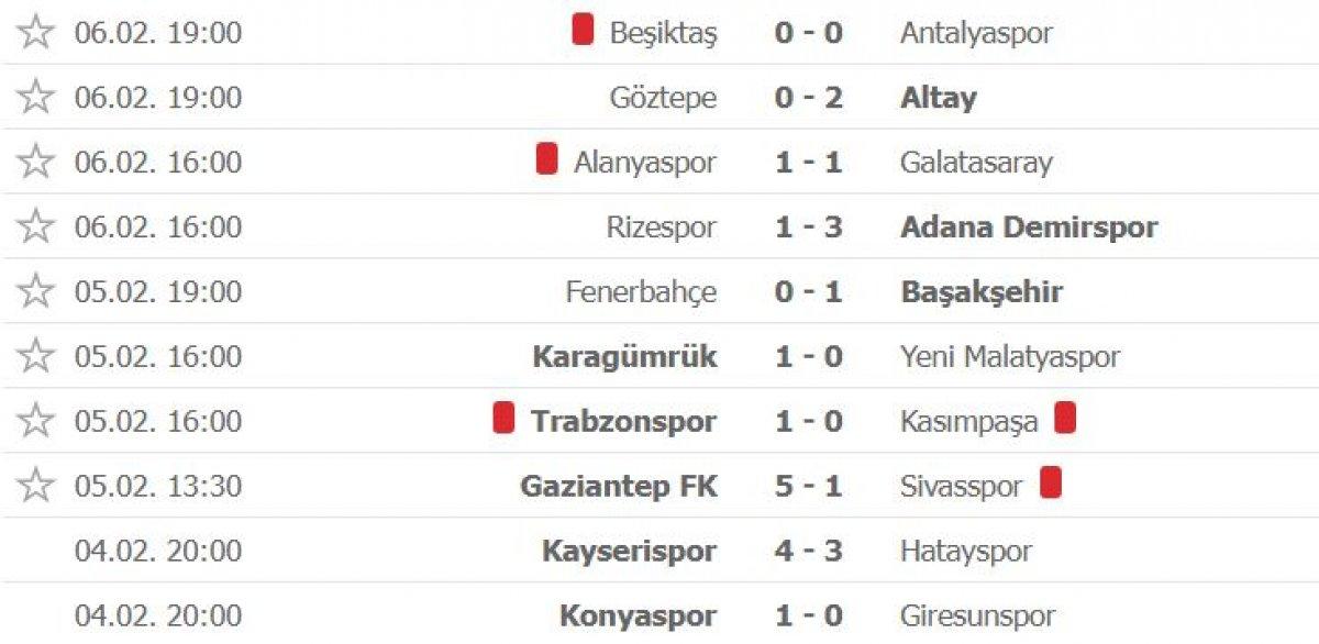 Süper Lig'de 24. haftanın puan durumu