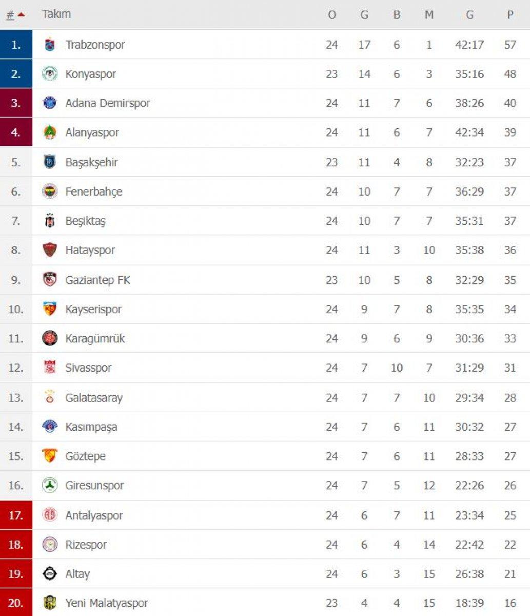 Süper Lig'de 24. haftanın puan durumu