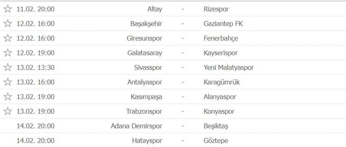 Süper Lig'de 24. haftanın puan durumu