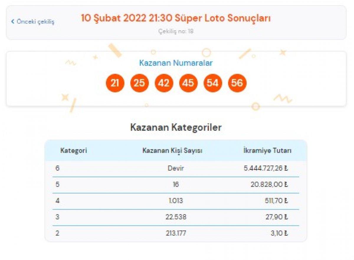 MPİ 10 Şubat 2022 Süper Loto sonuçları: Süper Loto bilet sorgulama ekranı