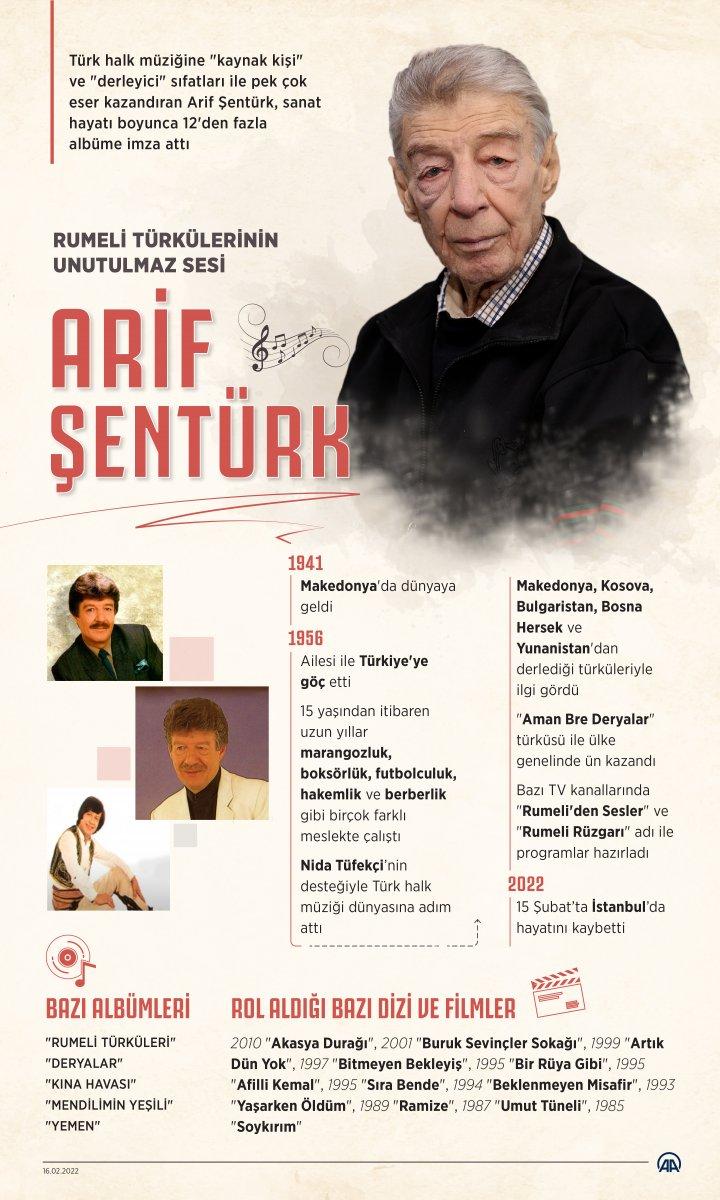 Usta sanatçı Arif Şentürk son yolculuğuna uğurlandı