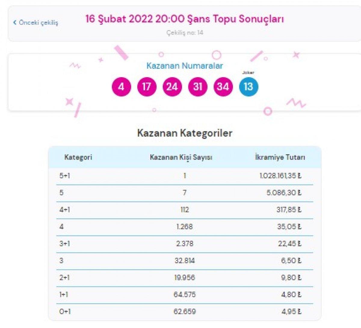 Şans Topu 16 Şubat 2022 sonuçları: MPİ Şans Topu bilet sorgulama ekranı