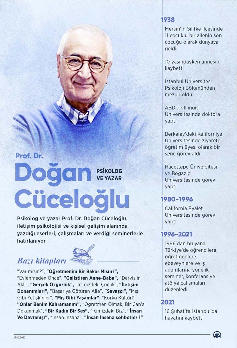 Doğan Cüceloğlu eserleriyle gelecek nesillere rol model olacak