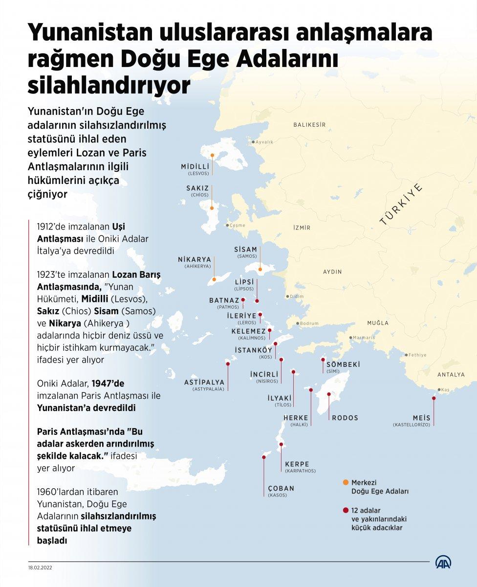 Yunanistan, Doğu Ege adalarını silahlandırıyor