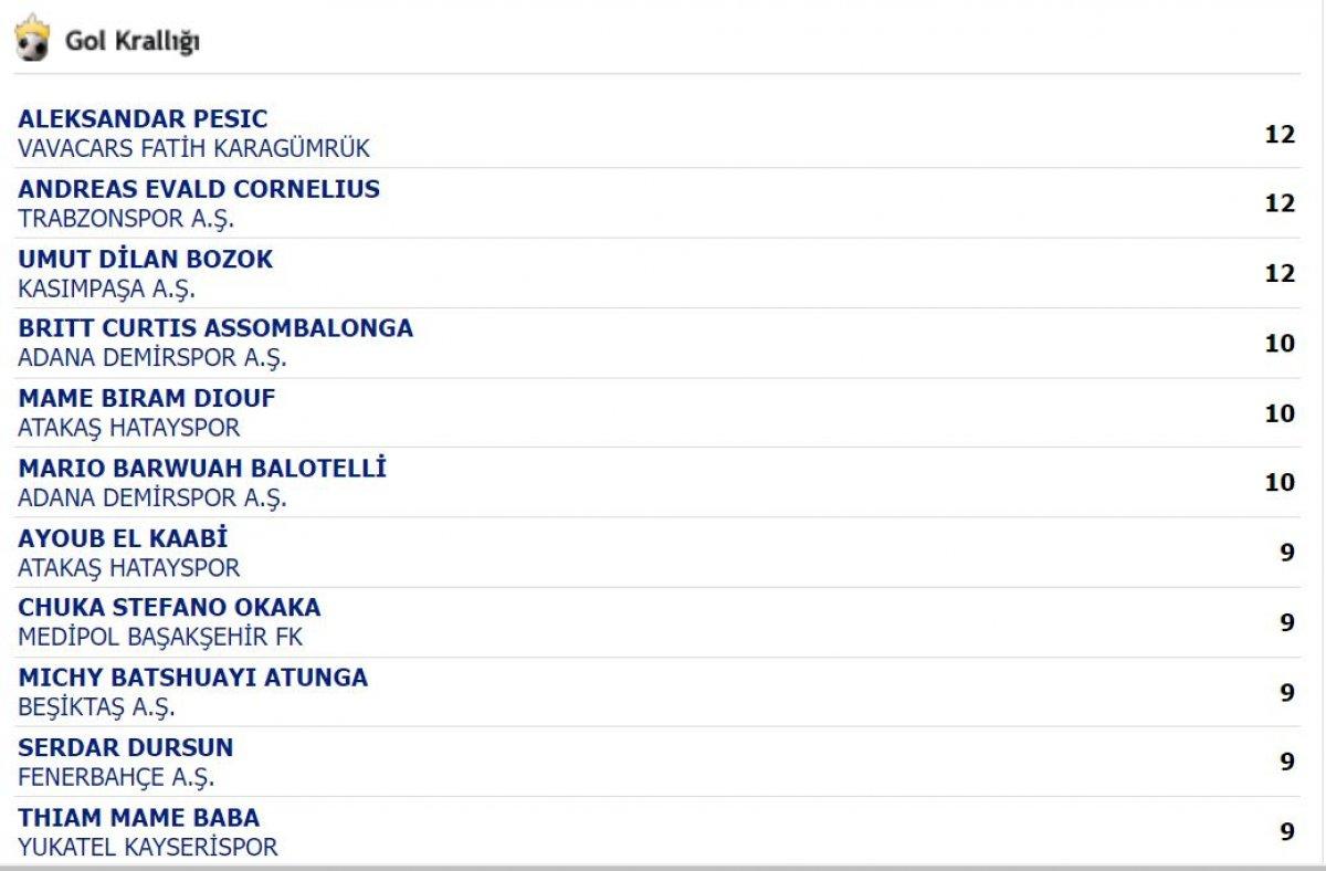 Serdar Dursun'un hedefi gol krallığı