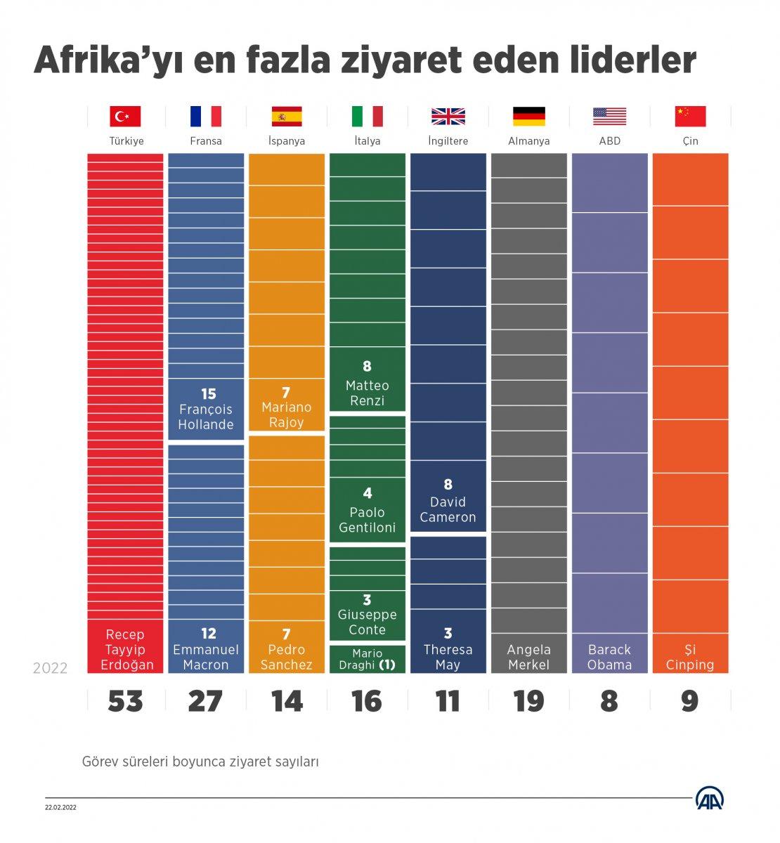Fransız vekilden Türkiye'nin Afrika'daki varlığına tepki
