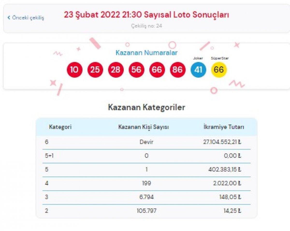 MPİ Çılgın Sayısal Loto sonuçları 23 Şubat 2022: Sayısal Loto bilet sorgulama