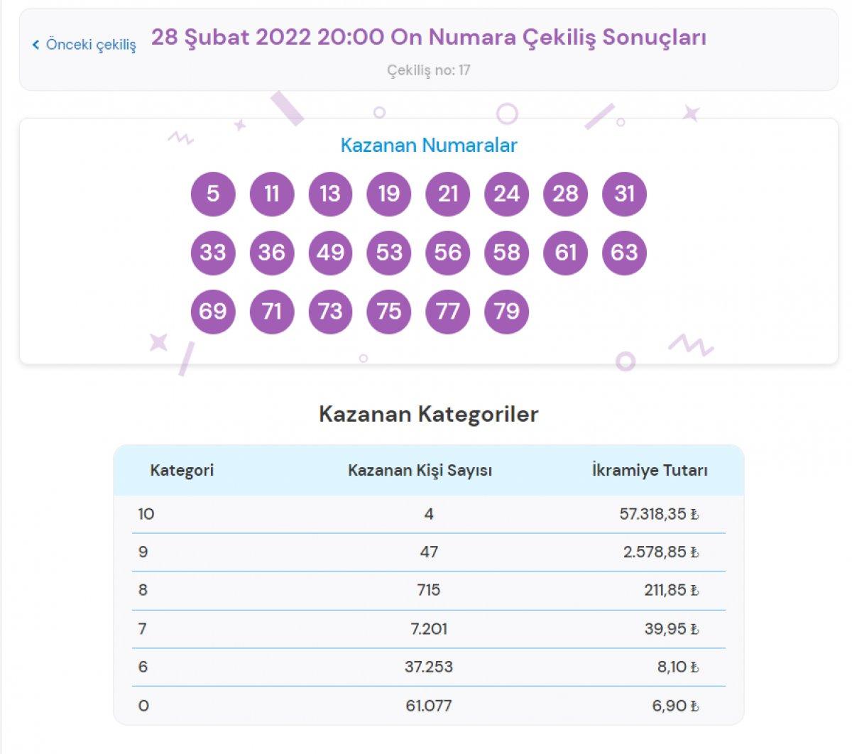 MPİ On Numara çekiliş sonuçları 28 Şubat 2022: Bilet sorgulama ekranı