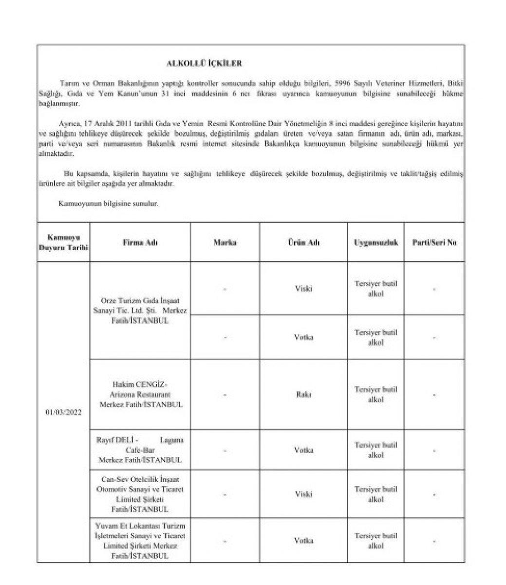 Tarım ve Orman Bakanlığı 371 firmayı ifşa etti