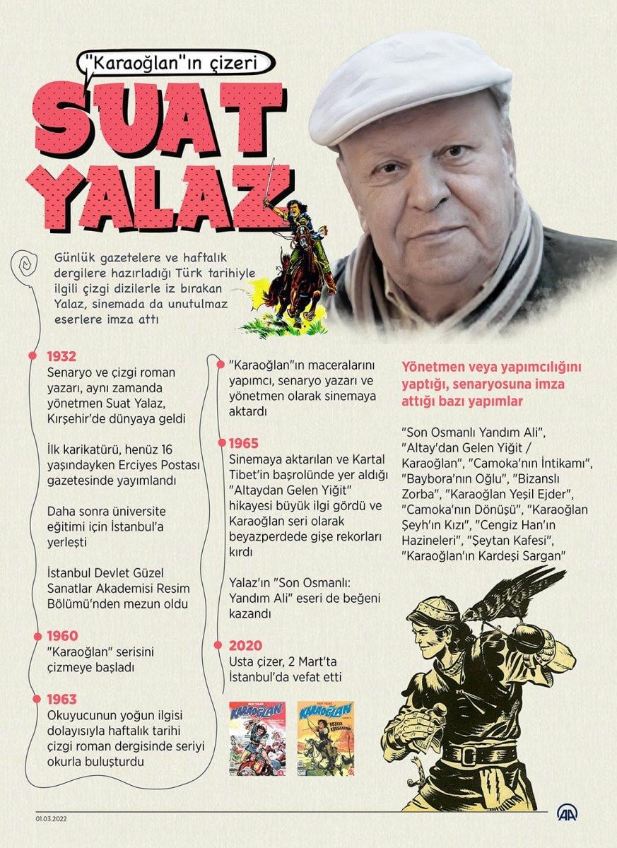 Karaoğlan'ın çizeri Suat Yalaz vefatının 2'nci yılında anılıyor