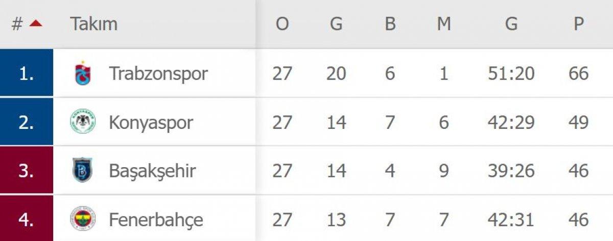 Fenerbahçe - Trabzonspor maçının derbi taktikleri