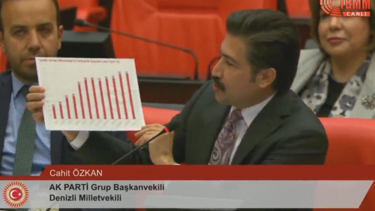 AK Partili Cahit Özkan: Benzin ve mazotu en ucuza satan ülke Türkiye