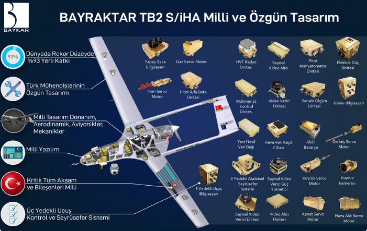 Selçuk Bayraktar'dan 'Bayraktar TB2' paylaşımı