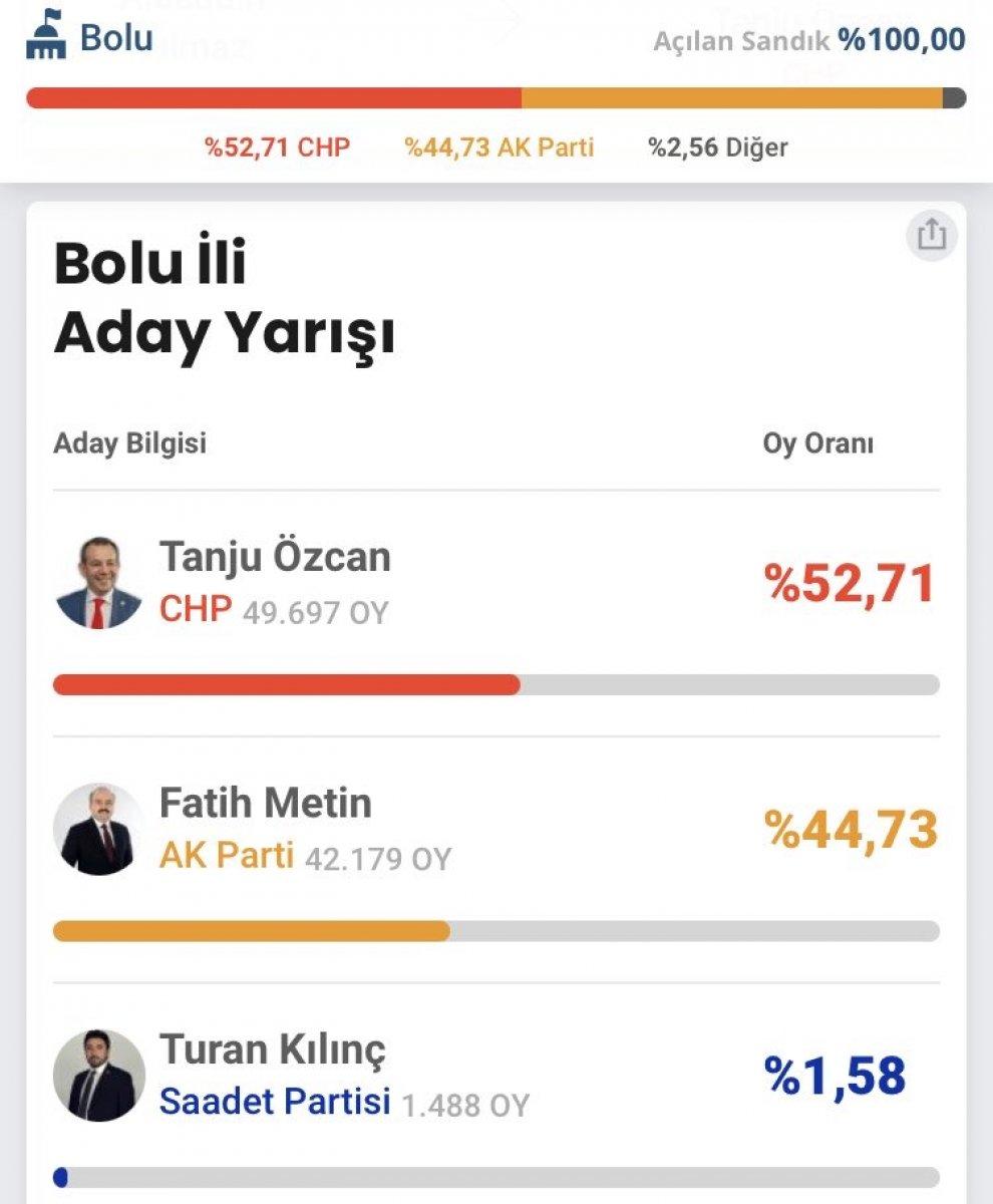 Bolu Belediyesi'yle HDP arasında 'Selahattin Demirtaş fotoğrafı' gerilimi