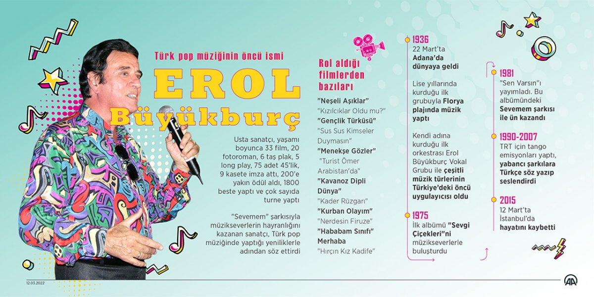 Pop müziğinin sevilen ismi Erol Büyükburç'un vefatının üzerinden 7 yıl geçti