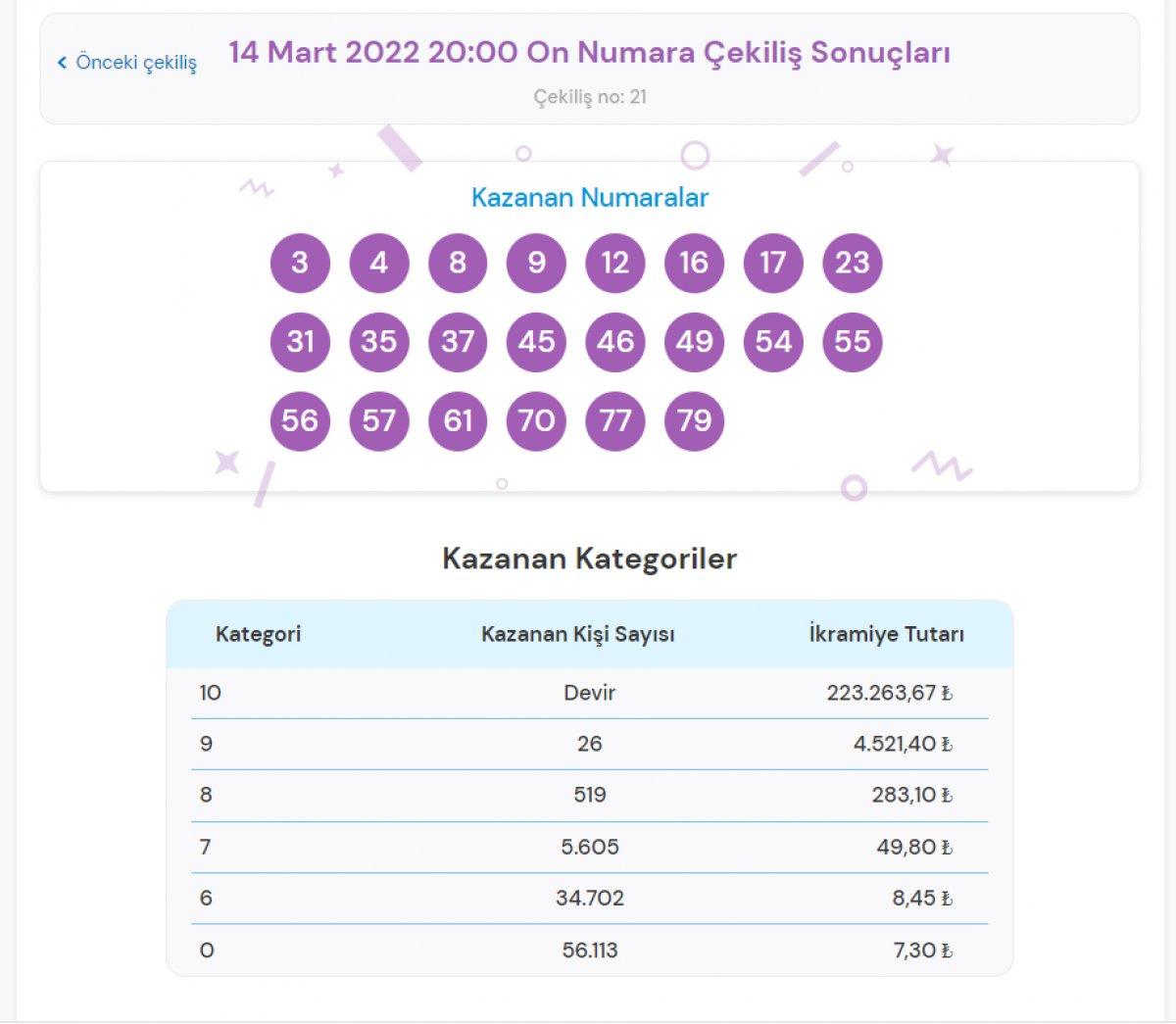 MPİ On Numara çekiliş sonuçları 14 Mart 2022: Bilet sorgulama ekranı