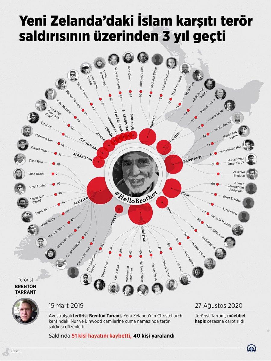 Yeni Zelanda’daki cami saldırısı, 3’üncü yılında da unutulmadı