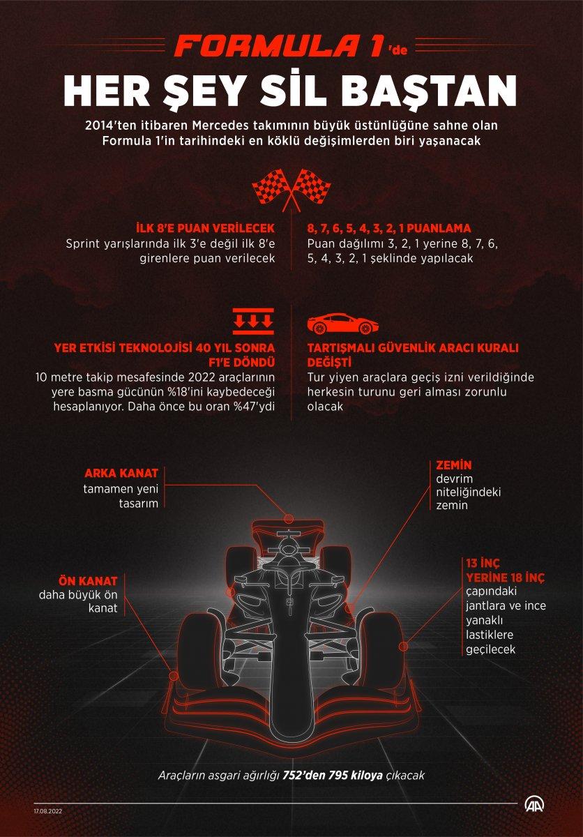 Formula 1'de kurallar değişti