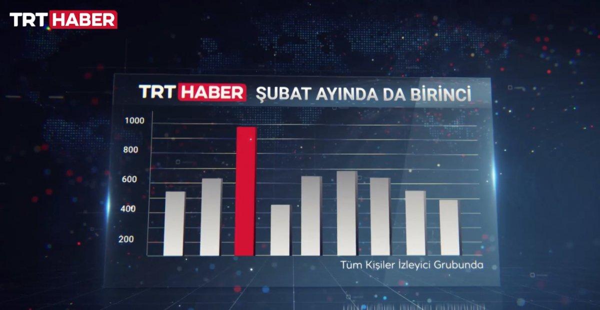 TRT Haber 12 yaşında
