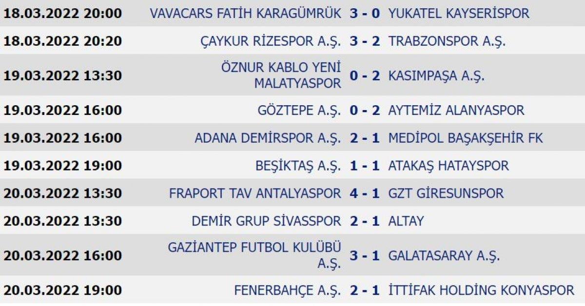 Süper Lig'de 30. haftanın puan durumu ve haftanın programı