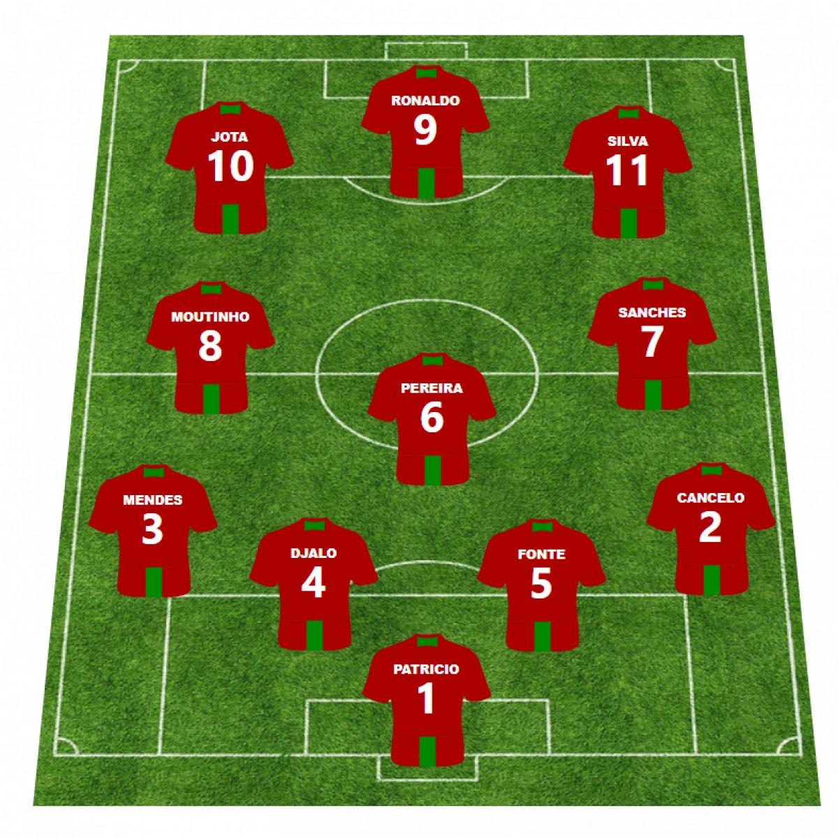 Portekiz - Türkiye maçı öncesi muhtemel 11'ler