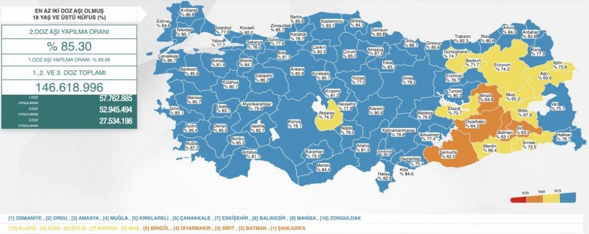 Koronavirüs vaka tablosu 23 Mart 2022: Bugünkü vaka ve ölüm sayısı kaç oldu?