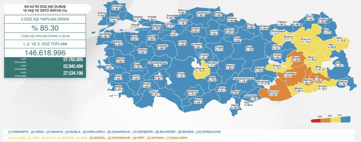 23 Mart Türkiye'de koronavirüs tablosu