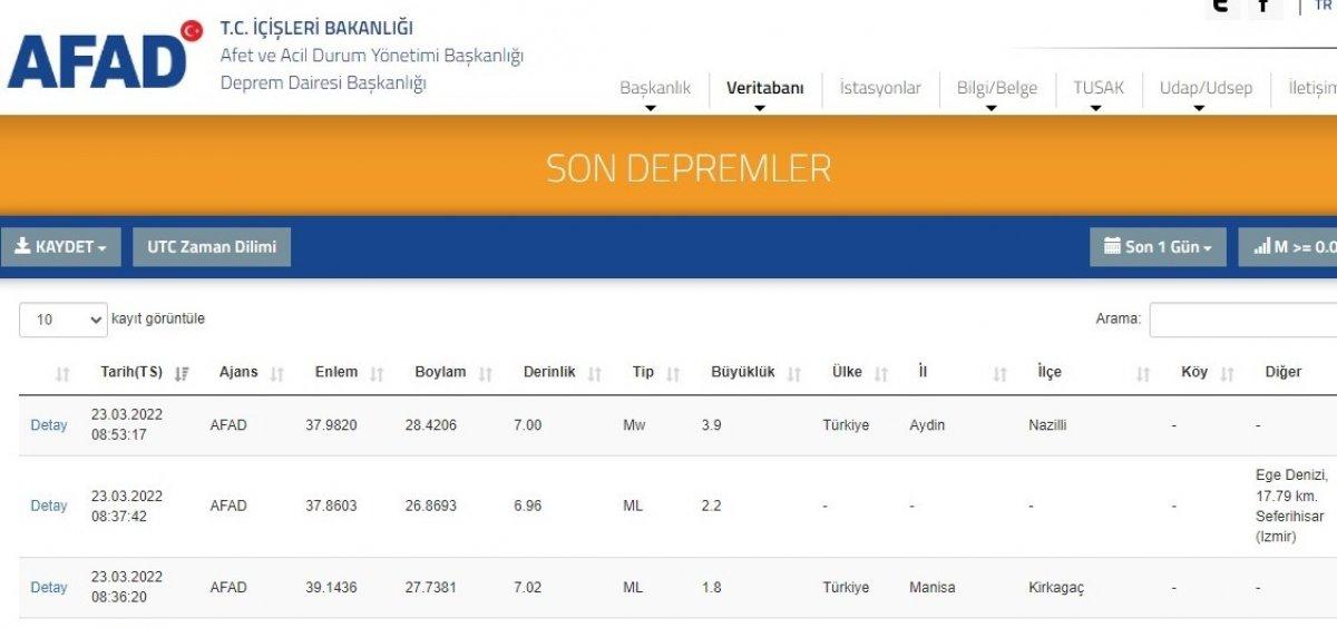 Aydın'da 3.9 büyüklüğünde deprem