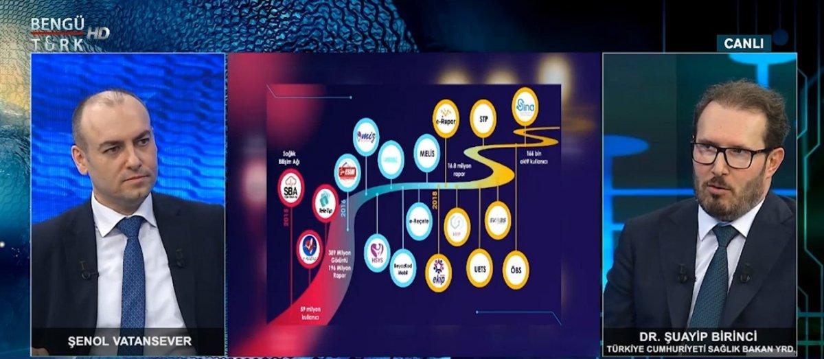 Şuayip Birinci, sağlıkta dijital dönüşümün hikayesini anlattı