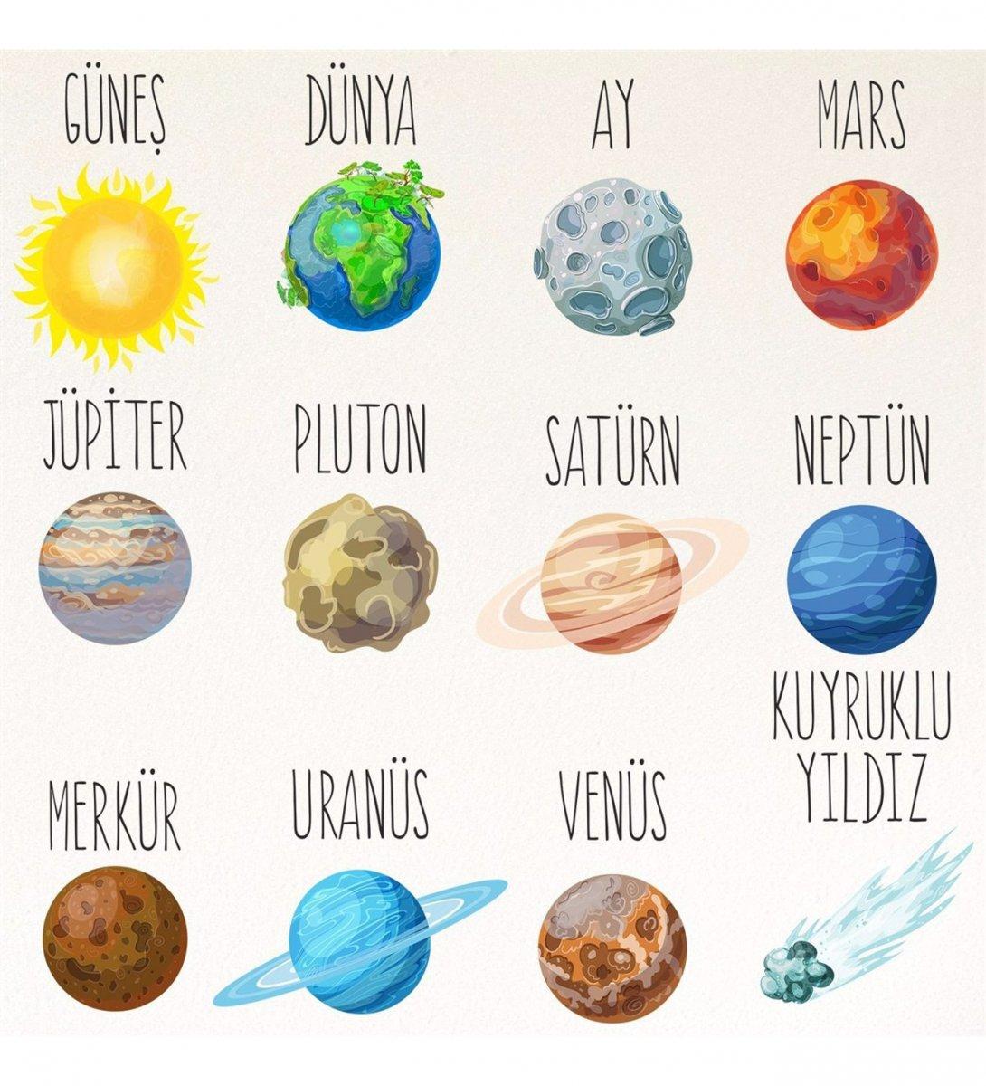 Vakanüvis yazdı: Hangi gezegen hangi 'tanrı'nın adı?