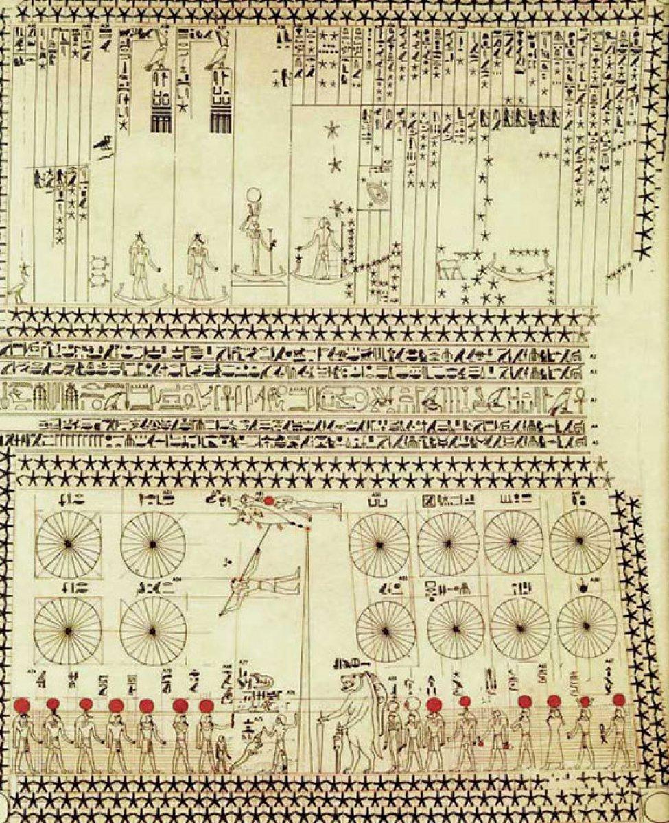 Vakanüvis yazdı: Hangi gezegen hangi 'tanrı'nın adı?