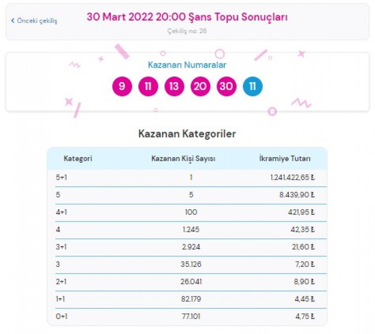 Şans Topu sonuçları 30 Mart 2022: MPİ Şans Topu bilet sorgulama ekranı