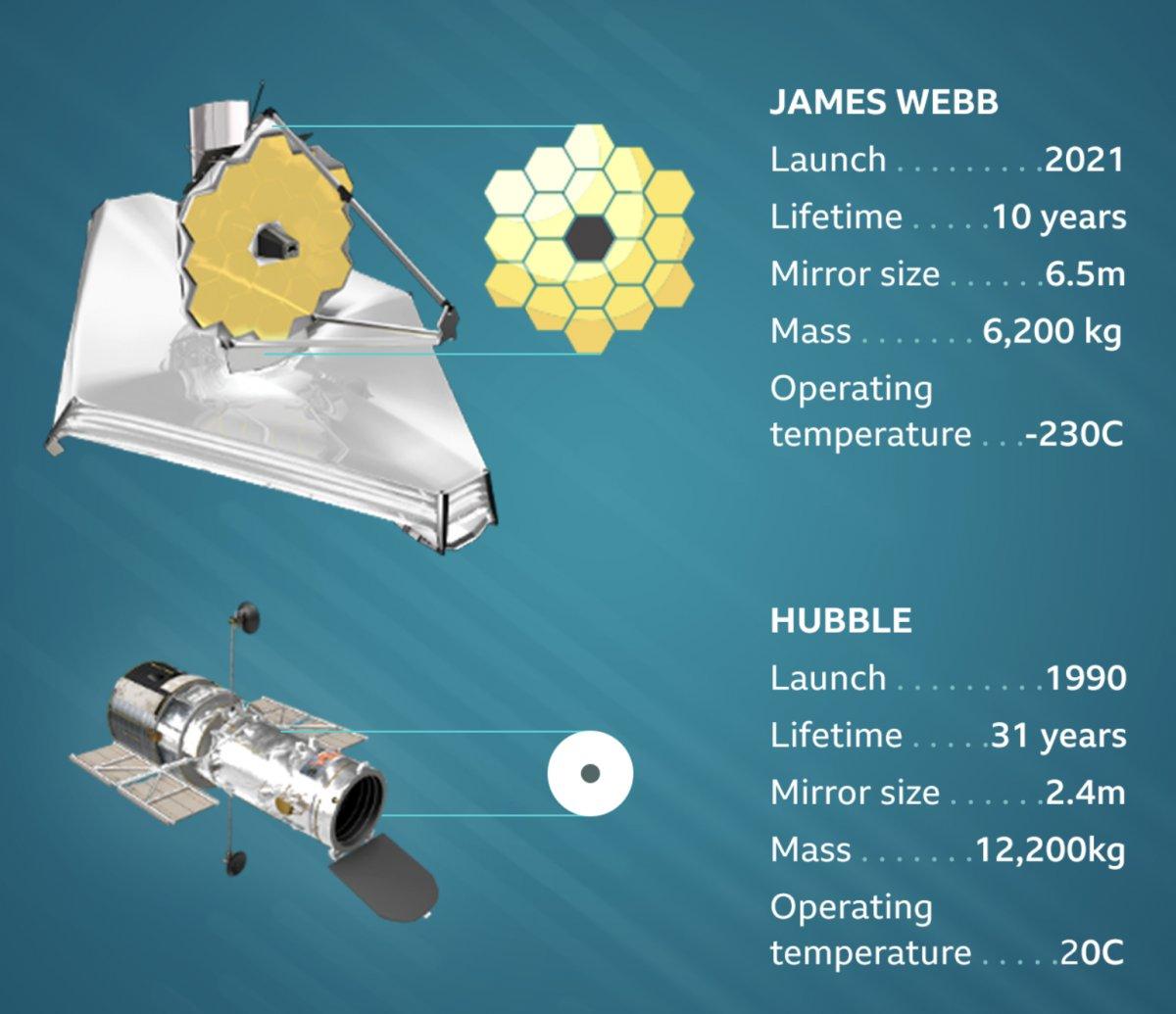 Hubble Uzay Teleskobu, 28 milyar ışık yılı uzaktaki yıldızı görüntüledi