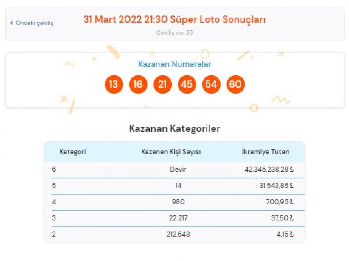 MPİ 31 Mart 2022 Süper Loto sonuçları: Süper Loto bilet sorgulama ekranı
