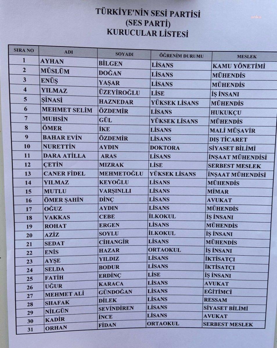 Ayhan Bilgen'in öncülüğünde Türkiye'nin Sesi Partisi kuruldu