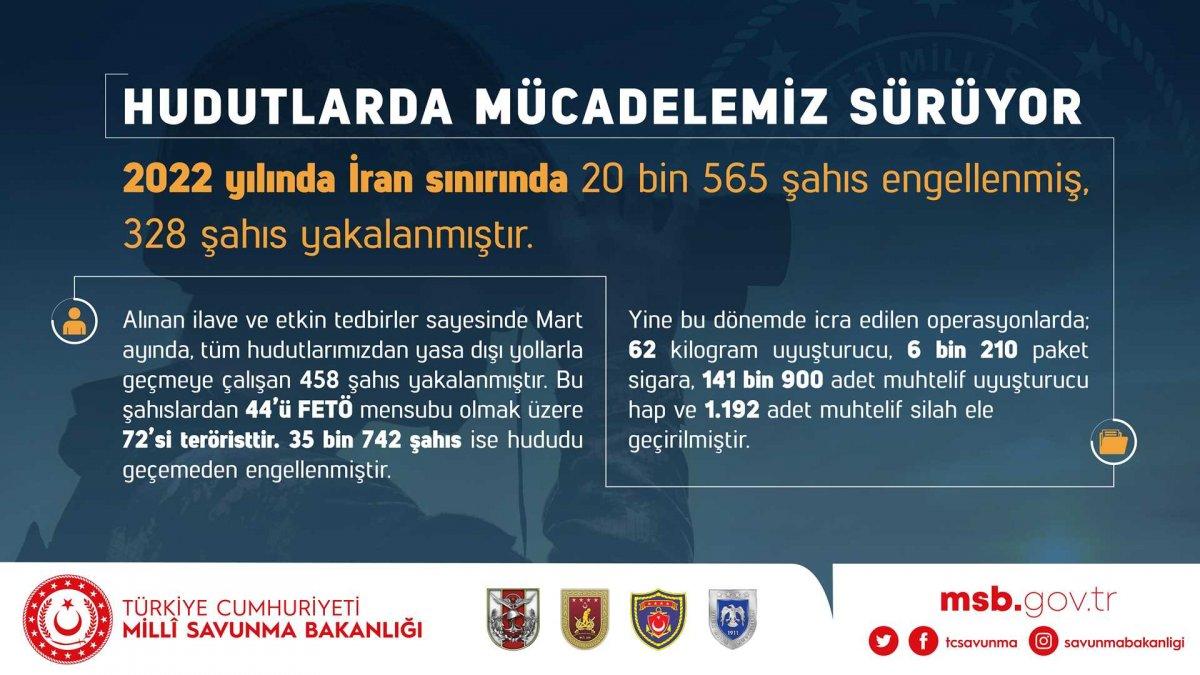 MSB: Sularımızda 3 mayın imha edildi