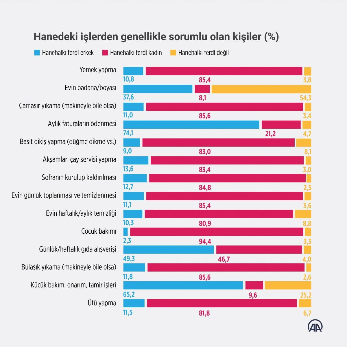 Türkiye’deki aile yapısı araştırıldı
