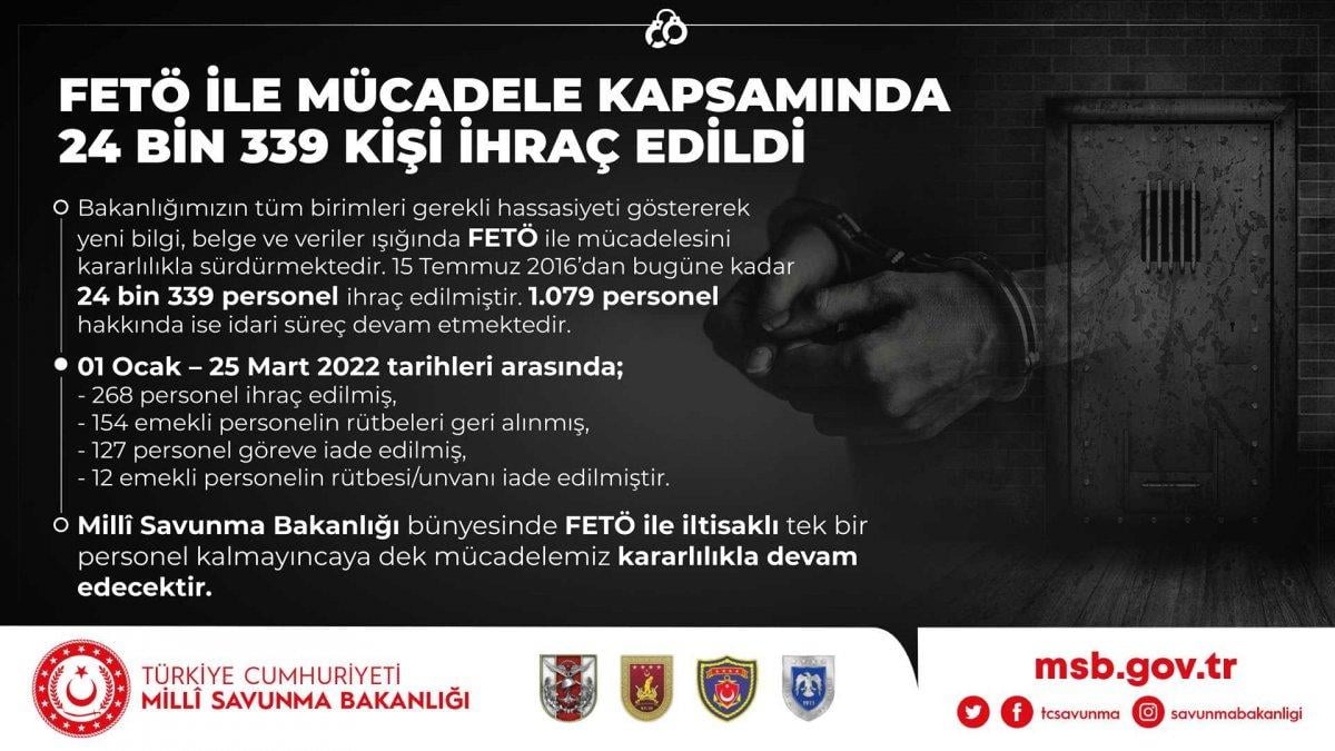 MSB: Sularımızda 3 mayın imha edildi